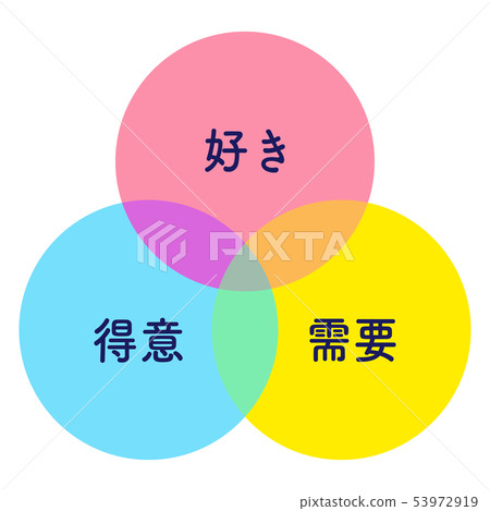 將必須愛好需求插圖 53972919