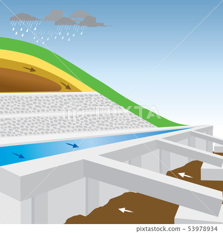 Retaining Wall. 53978934