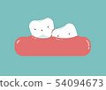 Wisdom tooth cartoon, dental concept. 54094673