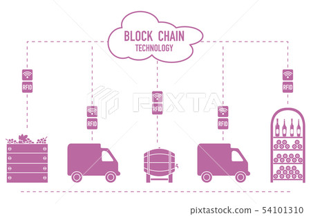 Blockchain RFID technology. Winemaking. Blockchain RFID technology. Winemaking. 54101310