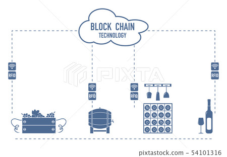 Blockchain RFID technology. Winemaking. Blockchain RFID technology. Winemaking. 54101316