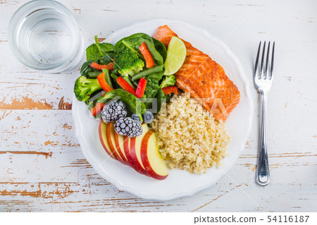 My plate portion control guide My plate portion control guide 54116187