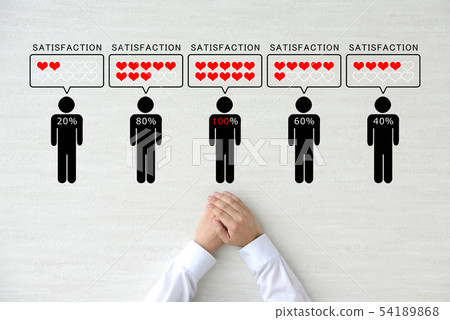 客戶滿意度形象 54189868