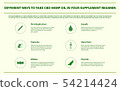 Different ways to take CBD hemp oil in your 54214424