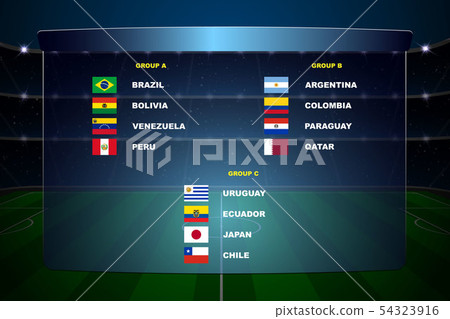 South America soccer cup groups. 54323916