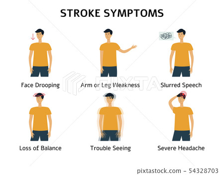 Medical poster of stroke or heart attack symptoms flat vector illustration. 54328703