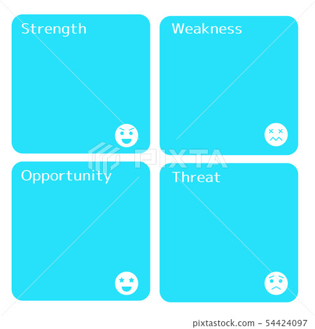 SWOT analysis 54424097