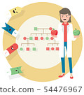 Research laboratory DNA 54476967