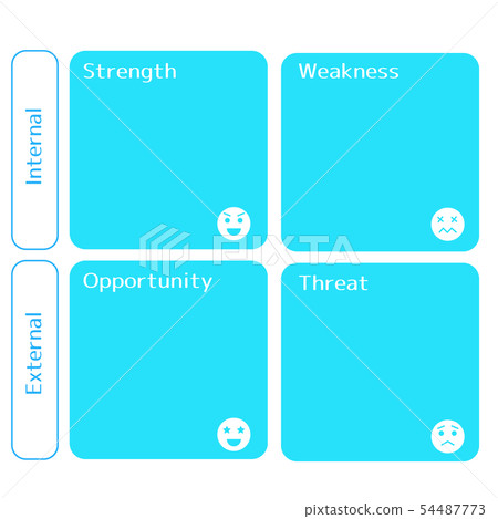 SWOT analysis SWOT analysis 54487773