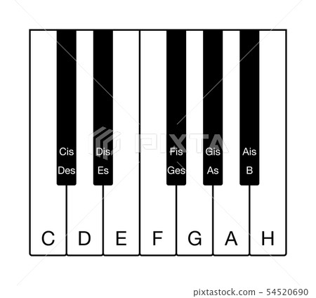 German chromatic scale on musical keyboard German chromatic scale on musical keyboard 54520690