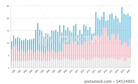 Bar graph chart survey results vector illustration image material white background Bar graph chart survey results vector illustration image material white background 54524883