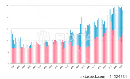 Bar graph chart survey results vector illustration image material white background 54524884