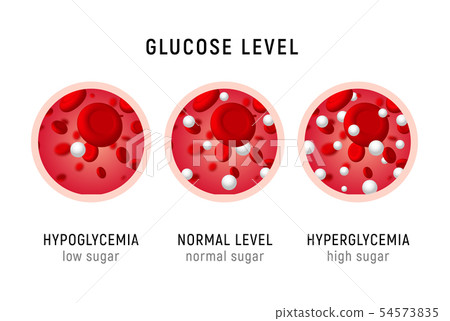 Glucose blood level sugar test. Diabetes insulin hypoglycemia or hyperglycemia diagram icon 54573835