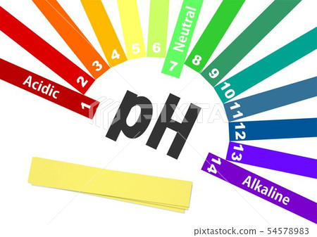 ph scale 54578983