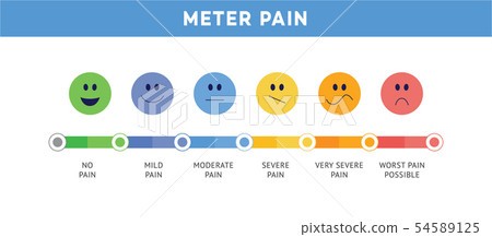 Pain scale or ache meter chart in face icons flat vector isolated on white. 54589125