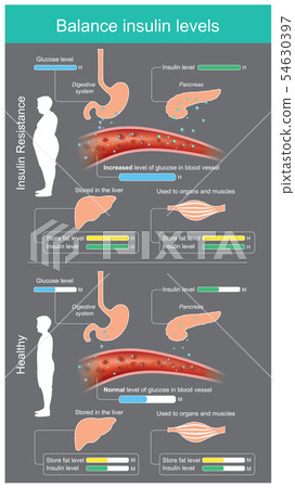 Insulin in healthy body brings glucose into the Insulin in healthy body brings glucose into the 54630397