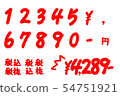 POP character (price) POP character (price) 54751921