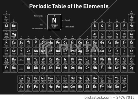 Periodic Table of the Elements 54767015