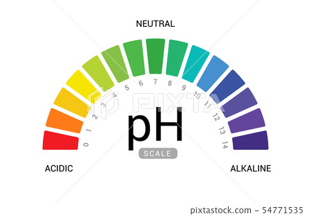 pH scale indicator chart diagram acidic alkaline measure. pH analysis vector chemical scale value