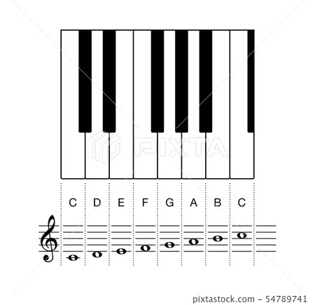 C major scale octave on staff and keyboard keys