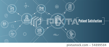 Patient Satisfaction Icon Set & Web Header Banner 54899584