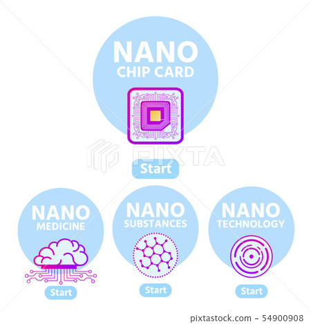 Main Components for Nano Chip Card Development 54900908