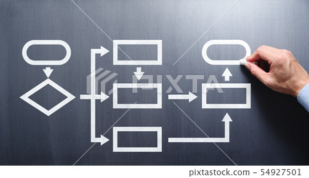 Image of business process and workflow. Male hand drawing a flowchart on a blackboard. 54927501