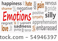 Emotions word cloud collage, social concept backgr 54946397