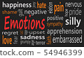 Emotions word cloud collage, social concept backgr 54946399