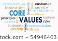 Core values word cloud, business concept - Illustr 54946403