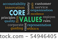 Core values word cloud, business concept - Illustr 54946405