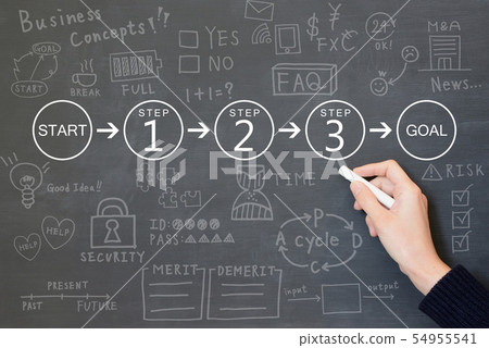 Business image-process 54955541