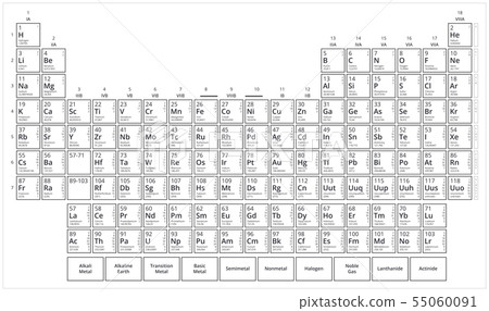 Mendeleev's table. Black and white periodic table 55060091