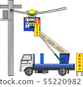 高地工作車輛（高處工作期間） 55220982