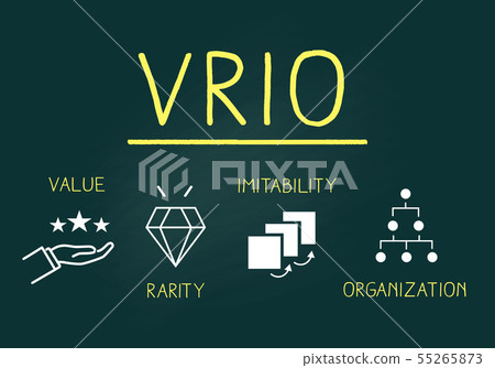 Framework, blackboard image of VRIO analysis Framework, blackboard image of VRIO analysis 55265873