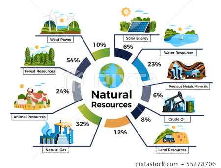 Natural Resourses Infographic Set - Stock Illustration [55278706] - PIXTA