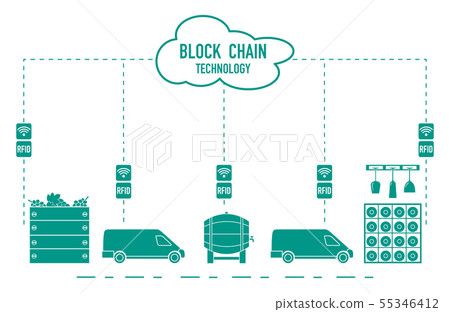 Blockchain RFID technology. Winemaking. Blockchain RFID technology. Winemaking. 55346412