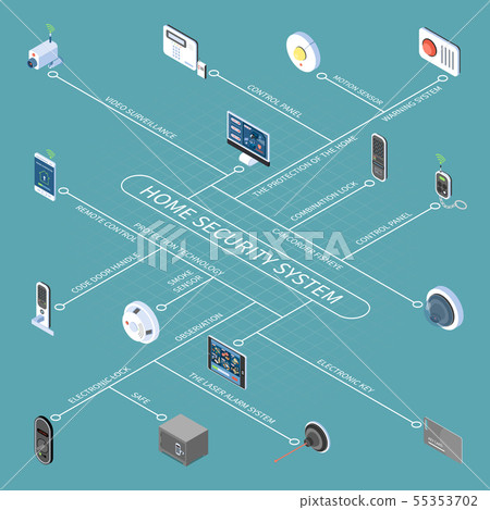 Home Security System Isometric Flowchart 55353702