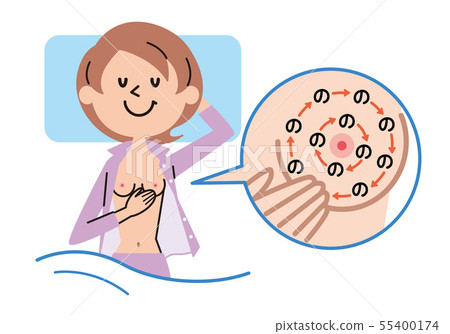 乳腺癌自我檢查圖 55400174