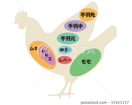 Chicken part Chicken part 55425157