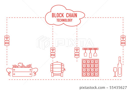 Blockchain RFID technology. Winemaking. 55435627
