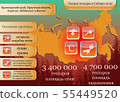 Vector infographics about wildfires in Siberia  55449520