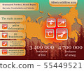 Vector infographics about wildfires in Siberia 55449521