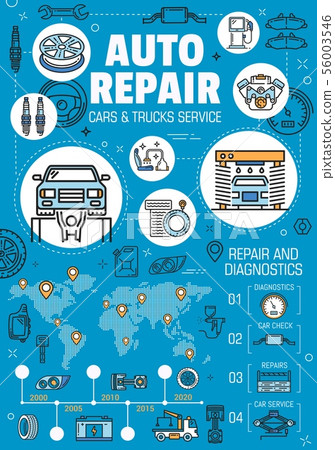 car maintenance infographic