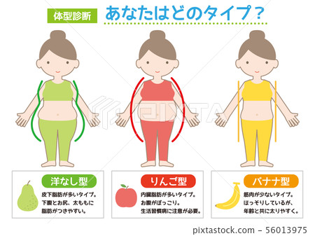 Body diagnosis Western type Apple type Banana type 01 56013975