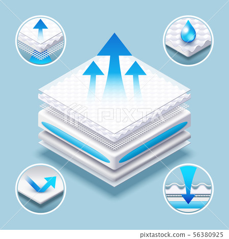 Breathable mattress layered absorbing material vector illustration 56380925