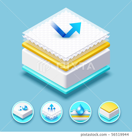 Bed and sofa mattress layered fabric breathable absorbing material. 3d vector illustration Bed and sofa mattress layered fabric breathable absorbing material. 3d vector illustration 56519944