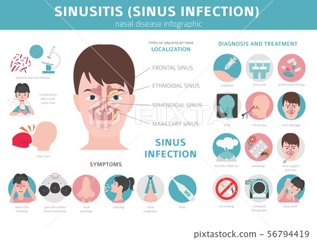 Nasal diseases. Sinusitis, sinus infection Nasal diseases. Sinusitis, sinus infection 56794419