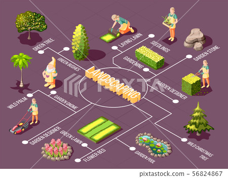 Landscaping Isometric Flowchart 56824867