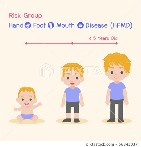 Hand, Foot, and Mouth Disease (HFMD) Medical 56843037